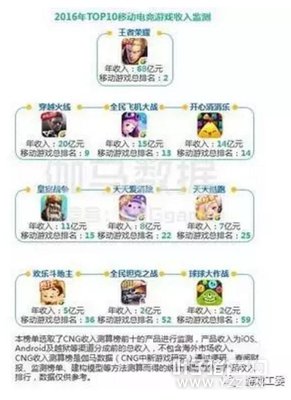 2016�й��羺�����¯���г���ģ��504��Ԫ