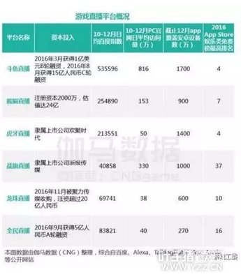 2016�й��羺�����¯���г���ģ��504��Ԫ