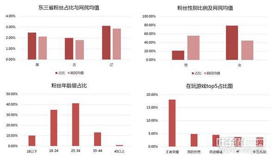 �ٶ�IPħ�� ����Աȡ�������������Ա��IP��ɫ�Ļ���