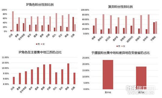 �ٶ�IPħ�� ����Աȡ�������������Ա��IP��ɫ�Ļ���