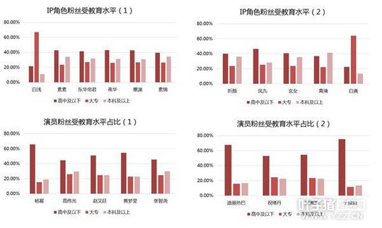�ٶ�IPħ�� ����Աȡ�������������Ա��IP��ɫ�Ļ���