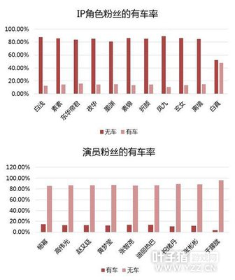 �ٶ�IPħ�� ����Աȡ�������������Ա��IP��ɫ�Ļ���