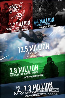 �������ж�����Ұ��������ʷ�ϲ��Թ�ģ��¼