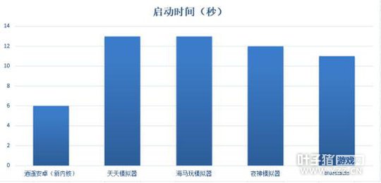 ��ң��׿ģ���� ������õ�������ҫMOBA���ε��԰�