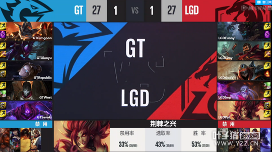 3��5�յ�һ�������֣������տ����˿ɵ���GT����LGD