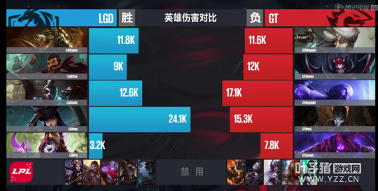 3��5�յ�һ���ڶ��֣�����ǰ�ڽ��౬ը��LGD���һ��