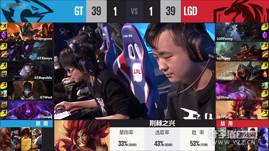 3��5��LPL�������۷�֮սRNG��ʤEDG GT��ȡLGD