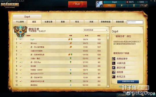 ����Rank��һ���� ���������dopa������λ