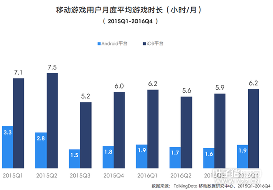 TalkingData2016�ƶ���Ϸ���棺�ضȲ�Ʒռ��37.4%