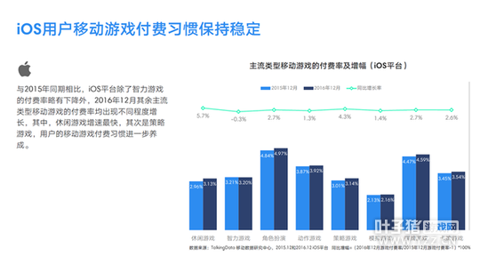 TalkingData2016�ƶ���Ϸ���棺�ضȲ�Ʒռ��37.4%