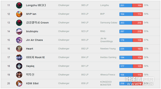 LOL����������С�����Ƕ�Faker����ʮ Clid��������