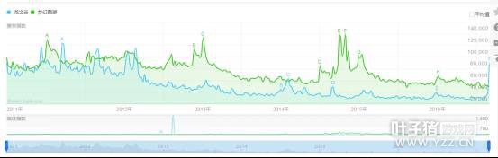 ����֮�ȡ����Σ�����IP�ġ�����֮ս��