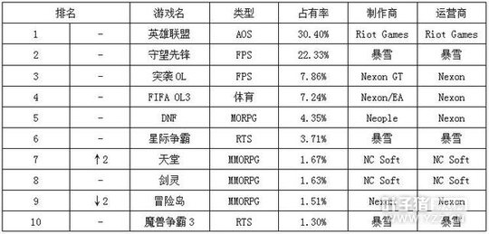 һ�ܺ��ΰ�LoL�԰����¡����á���������