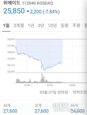 wemade��˾�ɼ۵��챩��