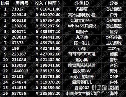 �����Ѷ�����������Ϸ�� �����Ŀ��������