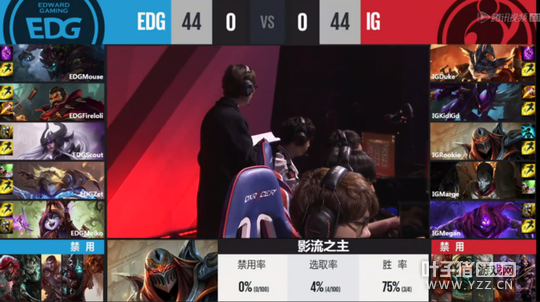 3��10�յ�2����1�֣������޵�̹�� EDG����ȡʤ