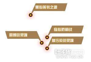 DNF�߻�ʷ�ɿ�����ս���� �ڹ��̵�۸���д�䶯