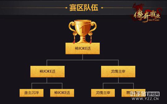 �ֵܾ��� �����ҵ��ս�Ͻ�֮�������չ�