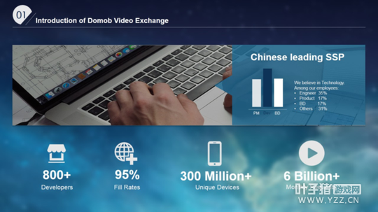 ironSource��λ�ڻ�ս�Ժ������ ��������