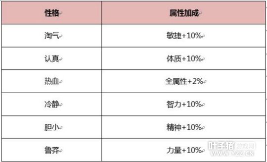 ʮ�������ػ� ��������桷�ٻ���ϵͳ����