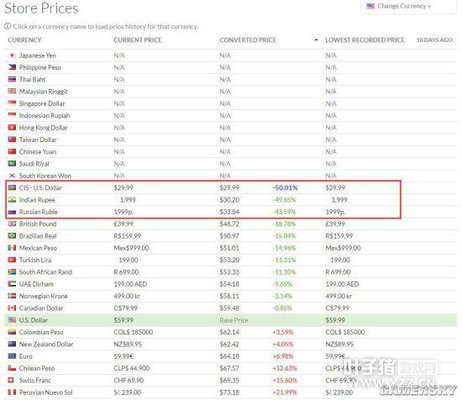 ���������е��Ԫ��Steam�����������ع⣺199Ԫ