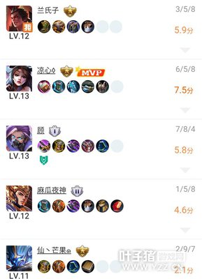 ������ҫ��AG��������϶�Ա�γɾ�����