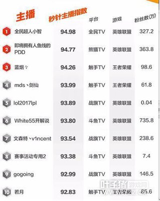 �����ȶȰ�top10 �ҵġ���˾����ȥ����