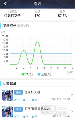 ������ҫ��eStar���е�αװ �ܷ�ɾ���һ����������