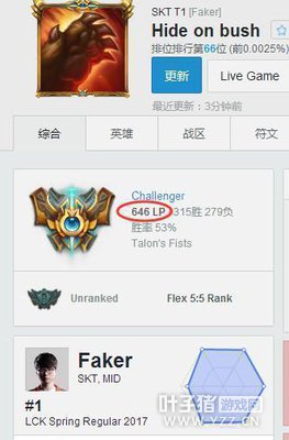 Faker��λ9������̬��ը ��������Ů��֮���¾�Smlz