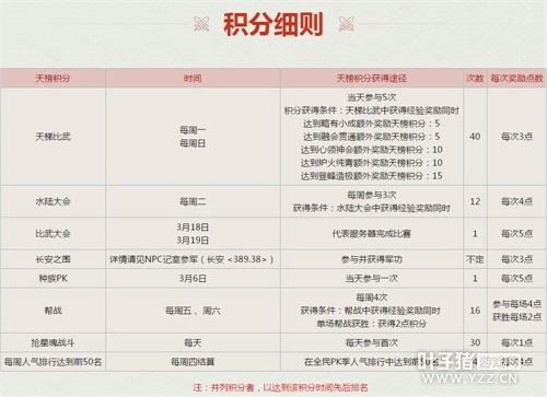 ��2�����2017ȫ��PK�����ȼ�ս�� ���������մ���