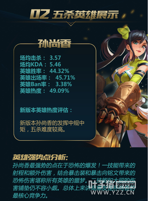 ˭��������������С��ݵ� ͳͳ����