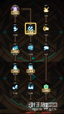 �ӵ㲻����ã������֮�����Ρ���ְҵ���ܷ���