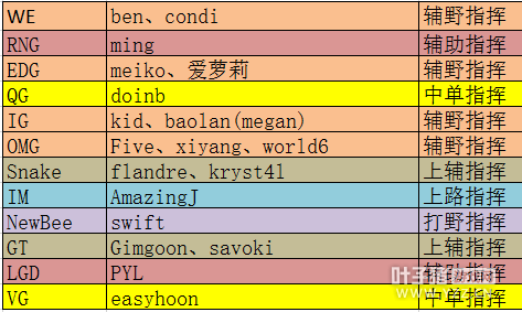 doinb��easyhoon˭��ǿ��ȫ���е����Ϊ����