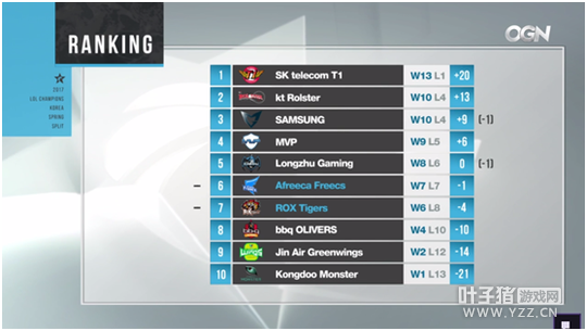 ����ս��Afreeca����LCK���� �����߾������ǣ�