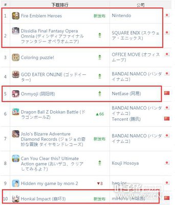 AppAnnie�ձ�2��ָ����2��������ν�ǰ10