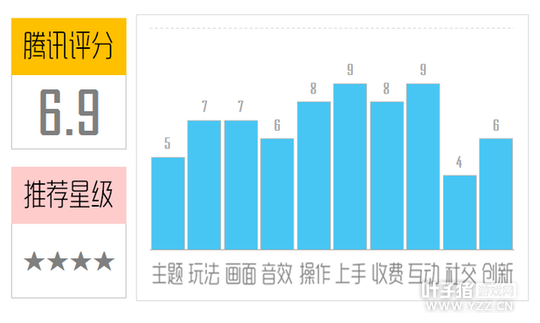 ��������Ծ�ߡ����⣺���Ŵ̼��ġ�һ��ʽ���ܿ�