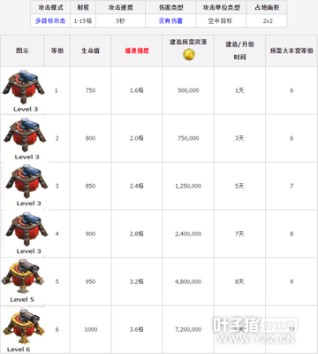 �������ͻ�������ڽ�������������Դʱ������