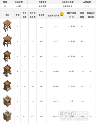 �������ͻ����������������������Դʱ������