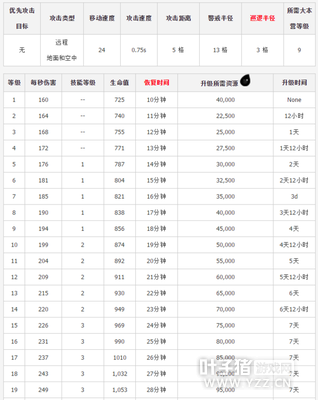 �������ͻ������Ů����Archer Queen����������������Դʱ������