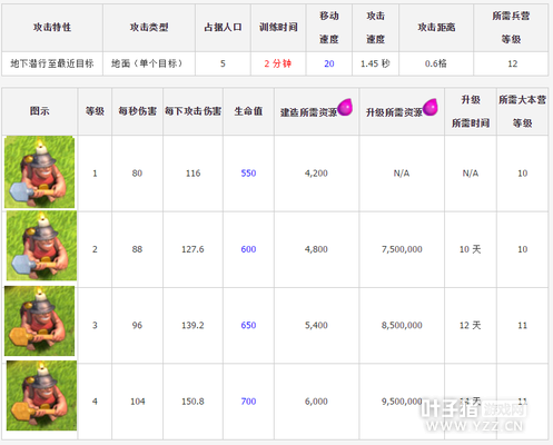 �������ͻ����ؿ󹤽�������������Դʱ������