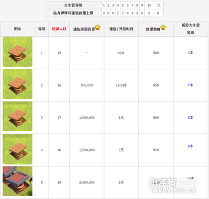 �������ͻ���������彨������������Դʱ������