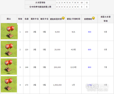 �������ͻ���������彨������������Դʱ������