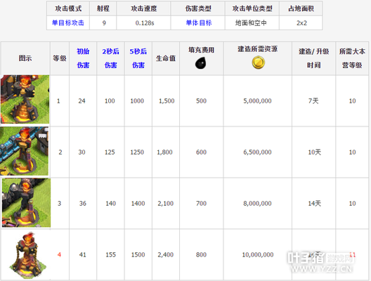 �������ͻ������֮����������������Դʱ������