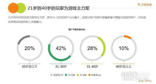 ���ӻ��鷢��2016�ֻ�Ӧ�÷ַ����棺�û���������