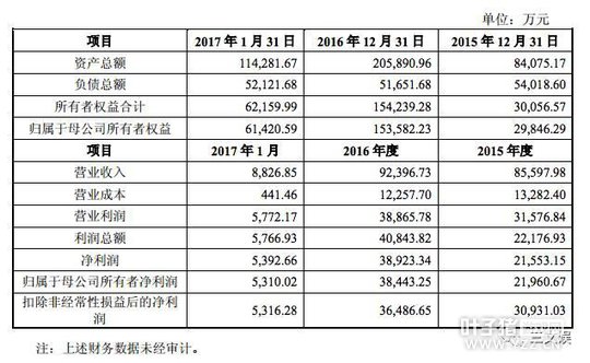 ����ֻ����Ƽ����޹�˾�����ϲ��ھ���Ҫ��������