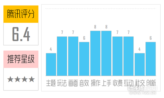 ��Ť������ա����⣺��С�ܵĵ�������֮��