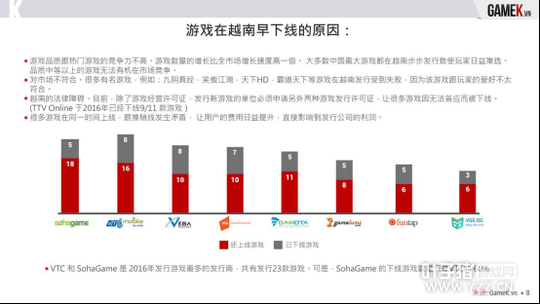 ���γ���Խ������������������ʴ�35% 