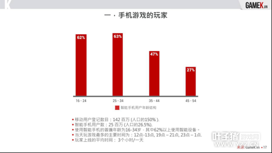 ���γ���Խ������������������ʴ�35% 