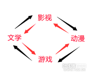 ��ض���Ӱ������ ��Ѷ�����������ֵ��̸һ̸