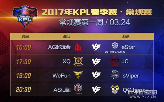 ���տ�ս��2017��KPL��������һ�ܹ���ָ��